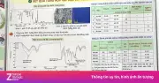 Viện Hóa học phủ nhận liên quan đến dự án giải Nhất Cuộc thi KHKT Quốc gia
