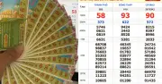 Xổ số miền Nam: Dãy số đẹp 686789 trúng độc đắc Đồng Tháp, TP.HCM bán 16 vé khuyến khích