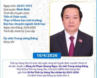 Bí thư Tỉnh ủy Hưng Yên Phạm Quang Ngọc: Hành trình và những dấu ấn lãnh đạo
