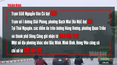 Chỉ số ô nhiễm không khí vượt ngưỡng tại nhiều tỉnh miền Bắc