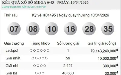 Giải độc đắc Vietlott gần 80 tỷ đồng tìm được chủ nhân sau nhiều ngày chờ đợi