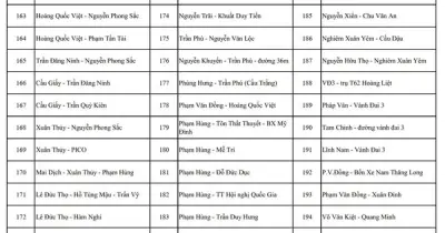 Hà Nội Công Bố 1.837 Vị Trí Camera AI Giám Sát Trật Tự Giao Thông Và Đô Thị