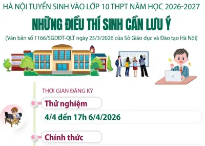 Hà Nội công bố quy định tuyển sinh lớp 10 năm 2026-2027 với tối đa 3 nguyện vọng