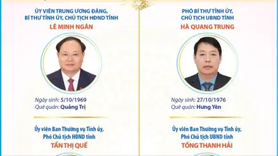 Lai Châu bầu Chủ tịch HĐND và UBND tỉnh khóa XVI nhiệm kỳ 2026-2031