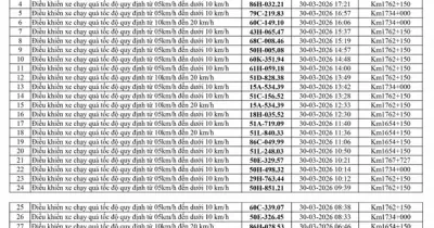 Lâm Đồng: 186 chủ xe vi phạm tốc độ trong tuần đầu tháng 4, nhanh chóng nộp phạt nguội