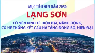 Lạng Sơn công bố mục tiêu phát triển kinh tế - xã hội đến năm 2030 và 2050