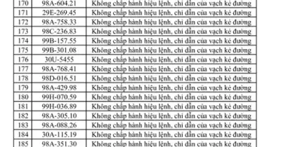 Nhiều chủ xe bị phạt nguội vì vượt đèn đỏ tại các tỉnh phía Bắc