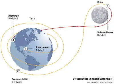 Phi hành đoàn Artemis II chuẩn bị bước vào khoảnh khắc im lặng tuyệt đối