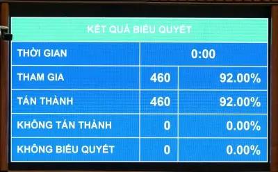 Quốc Hội Thông Qua Nghị Quyết Miễn Thuế Xăng Dầu Đến Hết 30/6