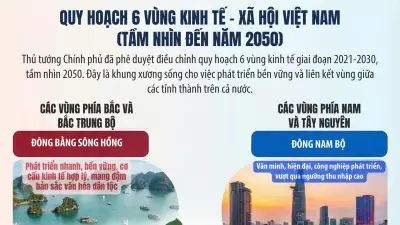 Thủ Tướng Phê Duyệt Điều Chỉnh Quy Hoạch 6 Vùng Kinh Tế Trọng Điểm 2021-2030