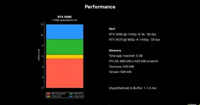 The Witcher 4 trình diễn rừng siêu thực tại GDC 2026, NVIDIA hé lộ công nghệ RTX mới