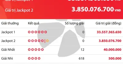 Vietlott tối 21.4: Không có giải độc đắc, Jackpot 1 cộng dồn hơn 33,5 tỷ đồng