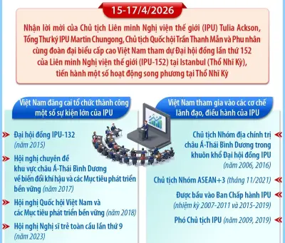 Việt Nam khẳng định vai trò chủ động, tích cực tại Đại hội đồng Liên minh Nghị viện Thế giới