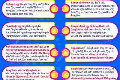 Việt Nam và Trung Quốc ký kết 32 văn kiện hợp tác quan trọng