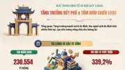 Bức Tranh Kinh Tế Hà Nội Quý I/2026: Tăng Trưởng Bứt Phá Với Tầm Nhìn Chiến Lược