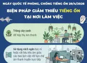 Biện pháp giảm tiếng ồn nơi làm việc hiệu quả