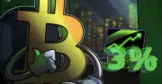 Bitcoin tăng mạnh 2,63%, vốn hóa thị trường tiền mã hóa đạt 2.550 tỉ USD