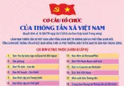 Cơ cấu mới của Thông tấn xã Việt Nam từ 1/4/2026 theo Quyết định 18-QĐ/TW