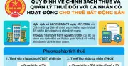 Cá nhân cho thuê bất động sản phải nộp thuế GTGT và TNCN theo quy định mới