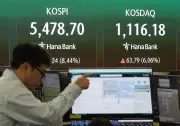 Chứng khoán Hàn Quốc ghi nhận mức tăng lớn thứ hai trong lịch sử