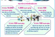 Chương trình 'Vườn ra thị trường quốc tế' giai đoạn 2026-2030 được phê duyệt