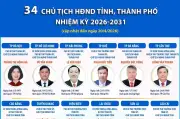 Công bố danh sách 34 Chủ tịch HĐND tỉnh, thành phố nhiệm kỳ 2026-2031
