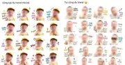 Cảnh báo nguy cơ mất an toàn khi dùng AI tạo sticker từ ảnh trẻ em