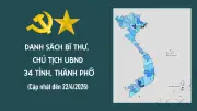 Danh sách Bí thư, Chủ tịch UBND 34 tỉnh, thành phố được công bố