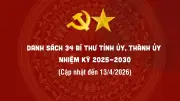 Danh sách lãnh đạo chủ chốt các tỉnh, thành phố trực thuộc Trung ương