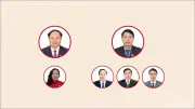 Danh sách lãnh đạo chủ chốt HĐND, UBND các địa phương nhiệm kỳ 2026-2031