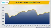 Giá cà-phê tăng mạnh do lo ngại nguồn cung từ Brazil suy giảm