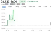 Giá USD hôm nay 17/4: Đồng loạt giảm, ngân hàng thương mại duy trì ổn định