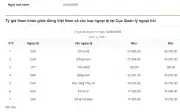 Giá USD hôm nay 22/4: Đồng bạc xanh hạ nhiệt, người dân có nên mua tích trữ?