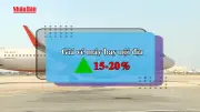 Giá vé máy bay nội địa tăng do áp lực chi phí nhiên liệu