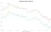 Giá vàng hôm nay 24/4: Vàng Phú Quý, DOJI, Ancarat, Sacombank, SBJ giảm mạnh