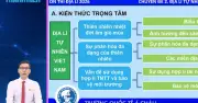 Giáo viên hướng dẫn 10 chuyên đề ôn tập môn Địa lý kỳ thi tốt nghiệp THPT 2026