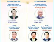 Hải Phòng bầu lãnh đạo mới cho Hội đồng Nhân dân và Ủy ban Nhân dân khóa XVII