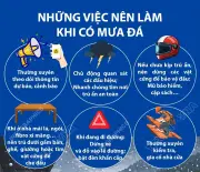 Hướng Dẫn An Toàn: Những Việc Cần Làm Và Nên Tránh Khi Mưa Đá Xảy Ra