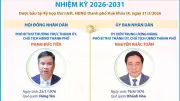 Huế bầu lãnh đạo mới cho Hội đồng Nhân dân và Ủy ban Nhân dân nhiệm kỳ 2026-2031