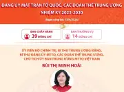 Đại hội Đảng ủy Mặt trận Tổ quốc và các đoàn thể Trung ương nhiệm kỳ 2025-2030