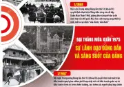 Đại thắng mùa Xuân 1975: Sự lãnh đạo đúng đắn và sáng suốt của Đảng