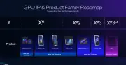 Intel Xác Nhận Kiến Trúc Xe3P Chỉ Tập Trung Vào AI Và Máy Trạm, Bỏ Ngỏ Card Game