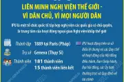IPU: Liên minh Nghị viện Thế giới vì dân chủ và quyền lợi của mọi người dân