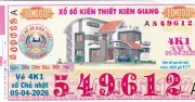 Kiểm toán Nhà nước kiến nghị kỷ luật lãnh đạo Xổ số Kiên Giang vì loạt vi phạm