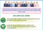 Kinh tế Bắc Bộ: Xu hướng mới trong bối cảnh già hóa dân số