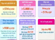 Kinh tế phát triển, đời sống người dân không ngừng được nâng cao