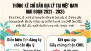 Kết quả bảo hộ chỉ dẫn địa lý giai đoạn 2021-2025: Tiếp nhận 78 đơn, cấp 50 giấy chứng nhận