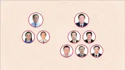 Lãnh đạo chủ chốt HĐND, UBND tỉnh Gia Lai, Phú Thọ, Khánh Hòa, Thái Nguyên, Lào Cai nhiệm kỳ 2026-2031