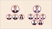 Lãnh đạo chủ chốt HĐND và UBND tỉnh Lào Cai nhiệm kỳ 2026-2031