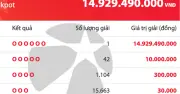 Mega 6/45: Một người trúng giải độc đắc gần 15 tỷ đồng tối 15.4